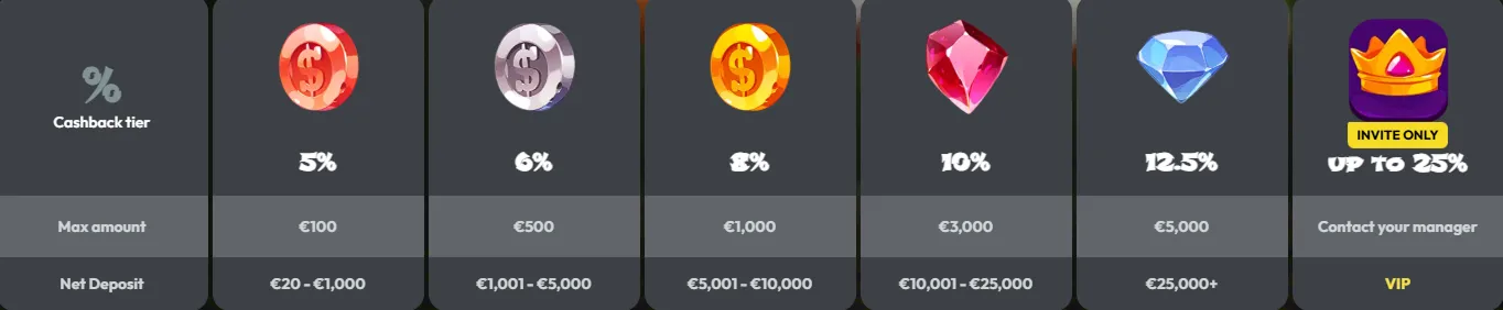 De Eerste Vraag Bij een 20 Euro Deposit Casino Zonder Cruks Die Onze Lezers Stelden
